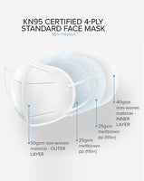 4-Layer Disposable KN95 Face Masks - 20/pack